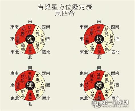 离宅九宫|八宅风水吉凶方位图详解，如何找八宅风水的吉凶位？